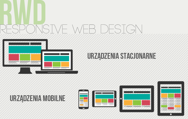 RWD - urządzenia mobilne i stacjonarne