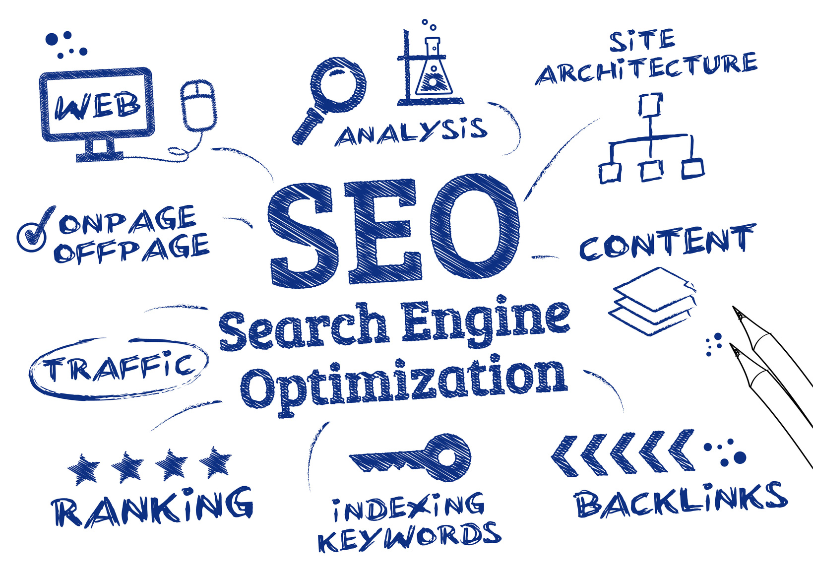 SEO i link building