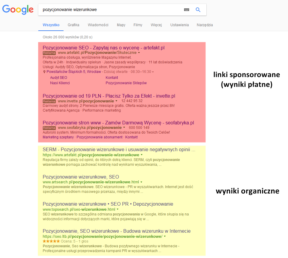 SERP wyniki wyszukiwania