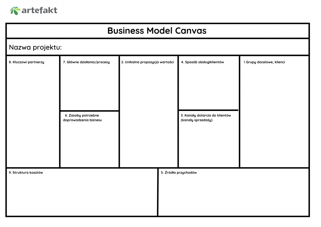 business model canvas thesis