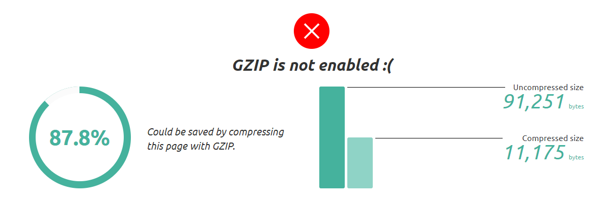 GZIP.