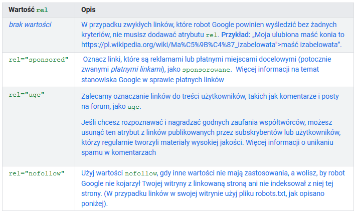 kwalifikowanie linkow przychodzacych