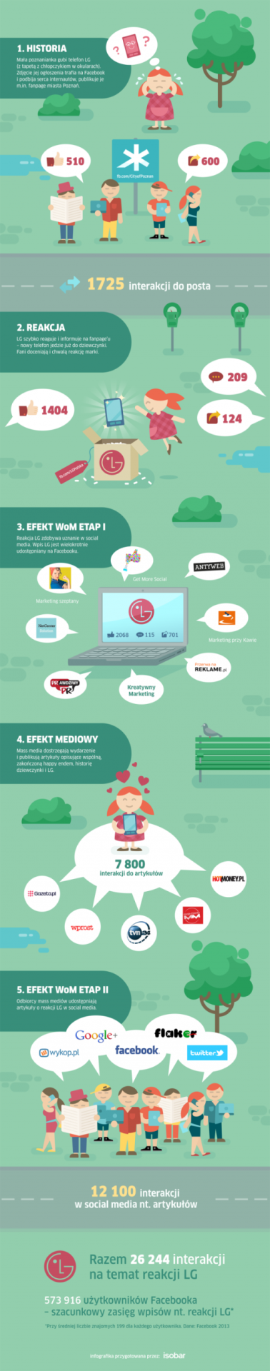 Real time marketing - infografika