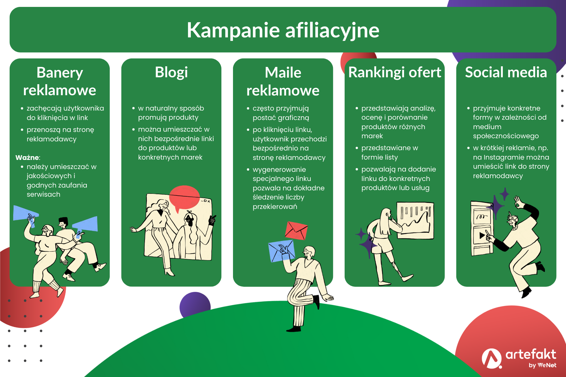 kampanie afiliacyjne rodzaje